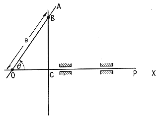 Analogue mechanism to solve a cos &Oslash;