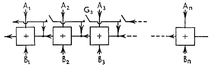 Accumulator with propagating carry